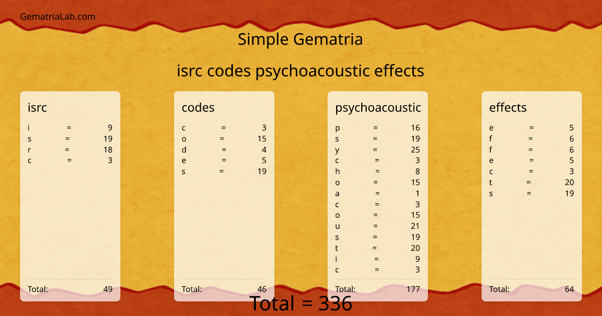 isrc codes psychoacoustic effects in simple Gematria